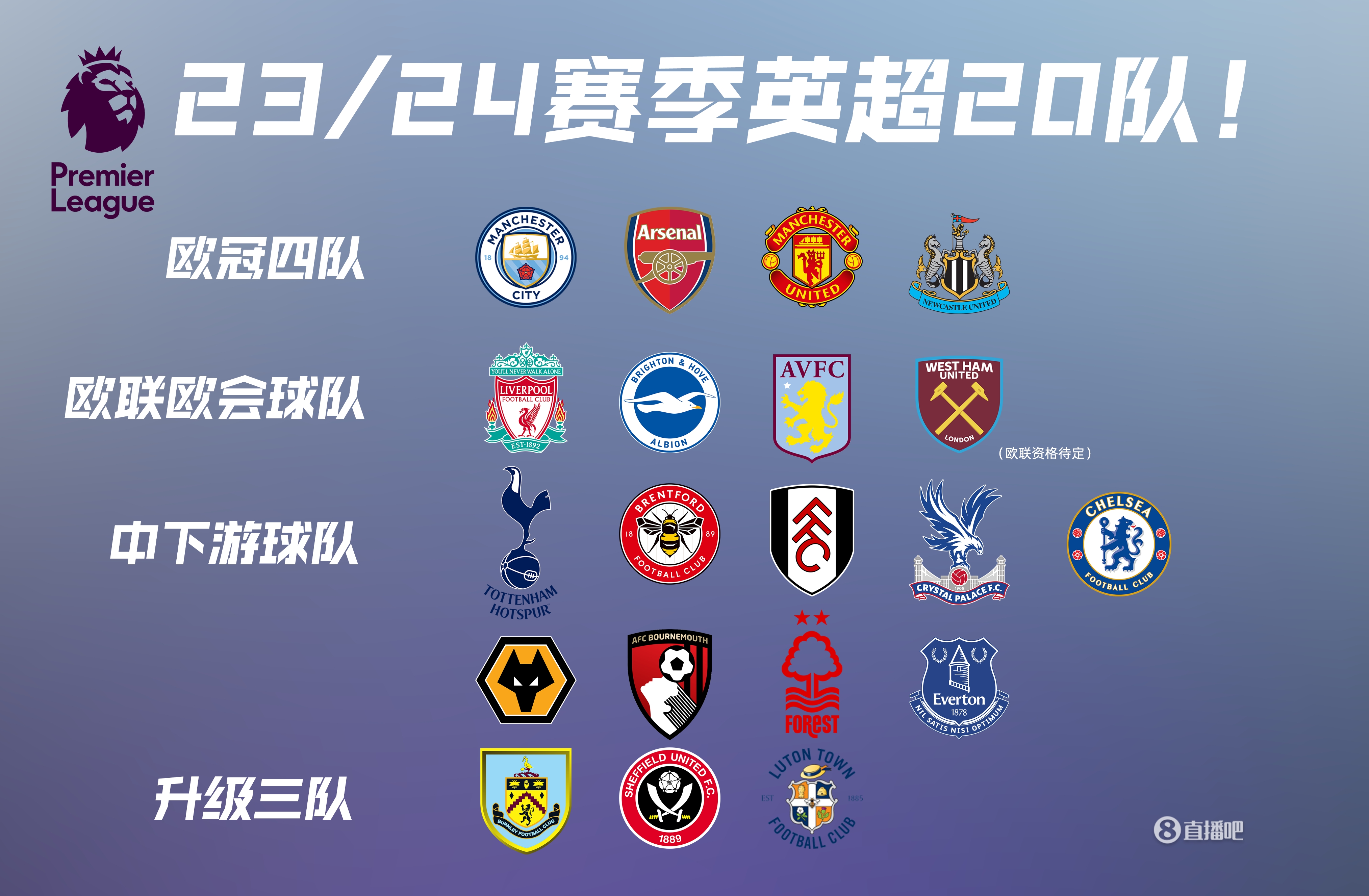 TA：奥比-马丁对回U21队感到失望，他自信能当曼联的第二前锋（TA：被调回U21令奥比-马丁失望，他坚信自己配得上曼联二号前锋席位）