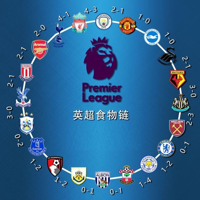 理与安全